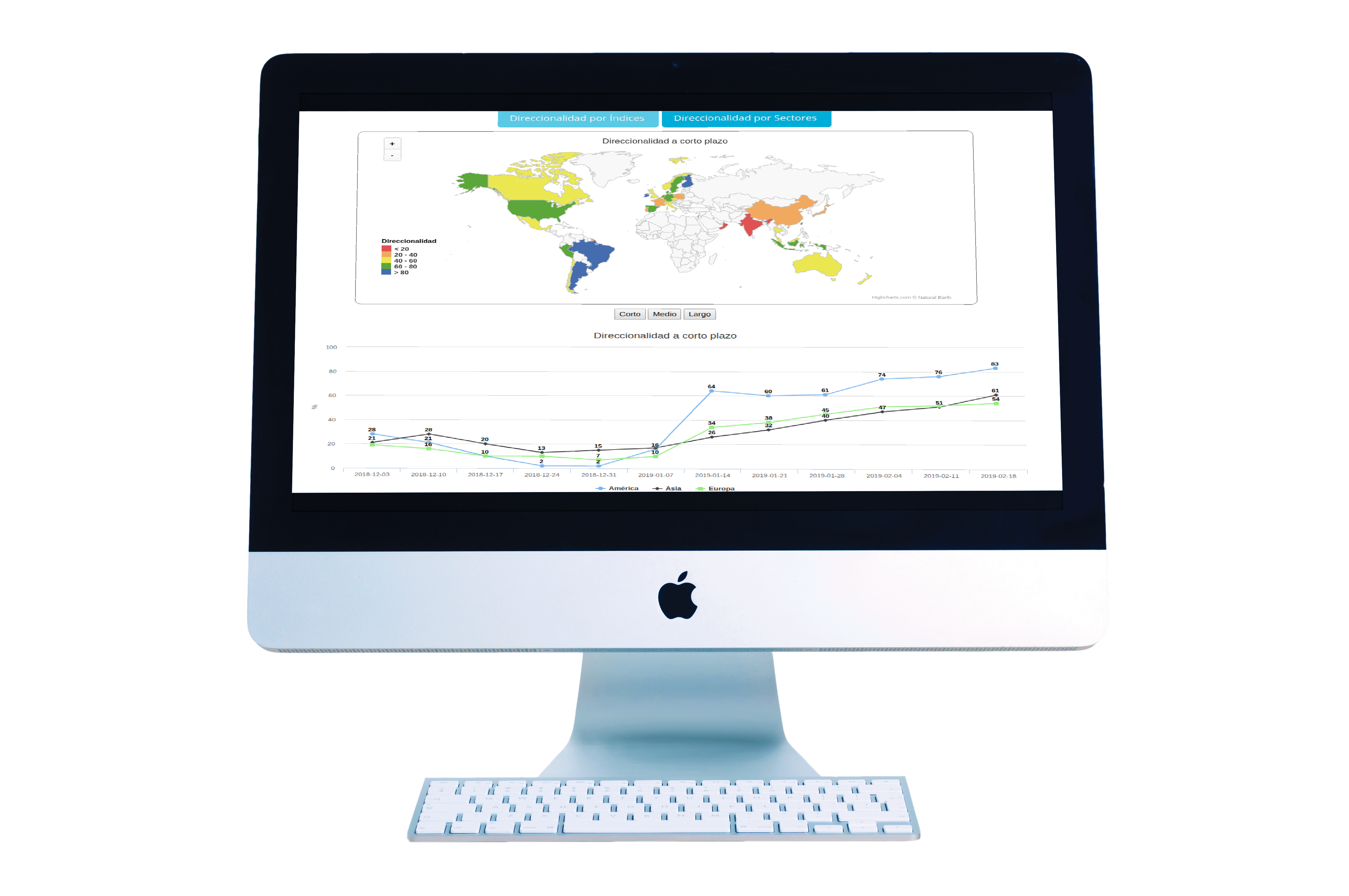 Directionality tool