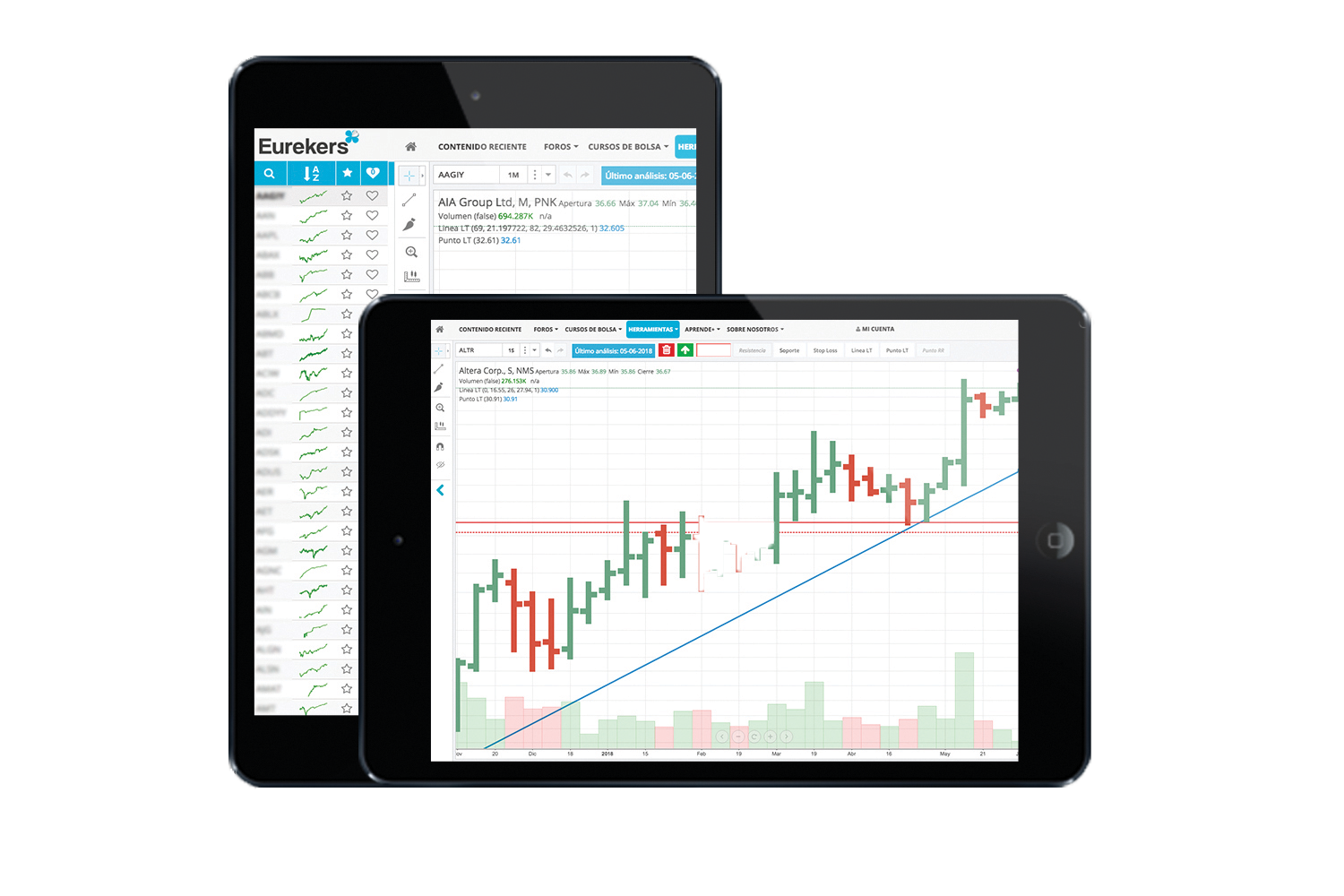 StockChart tool